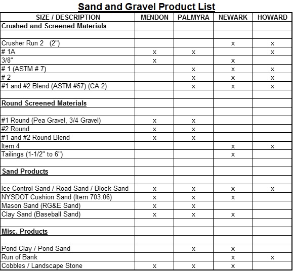 Sand and Gravel - Product List